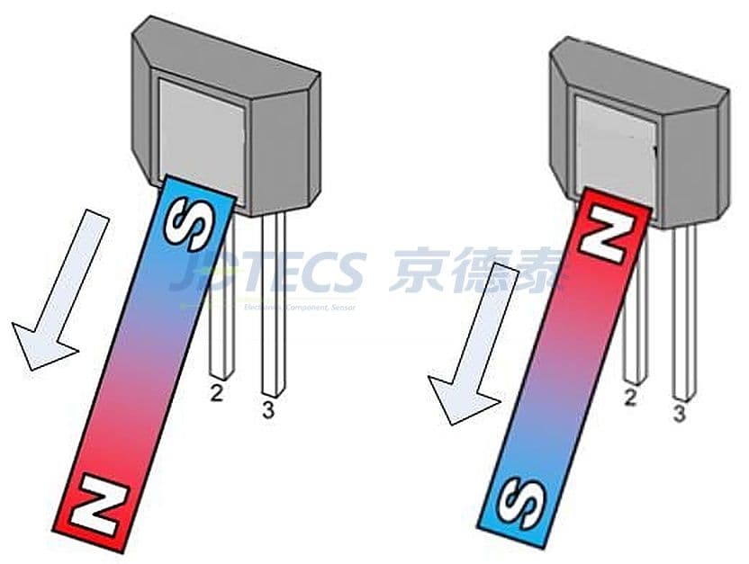 参数图
