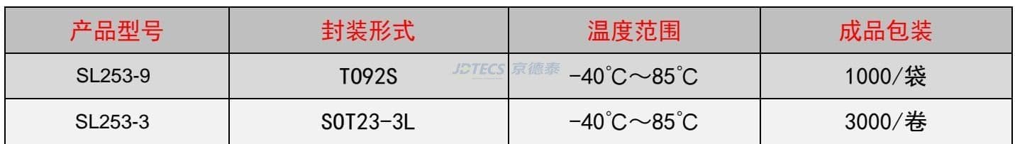 参数图