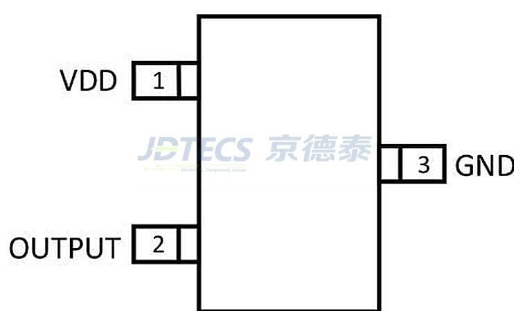 参数图