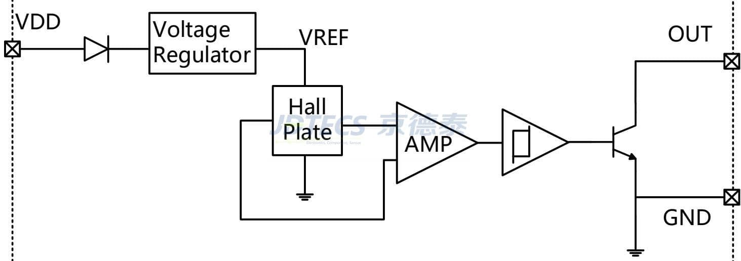Specification image