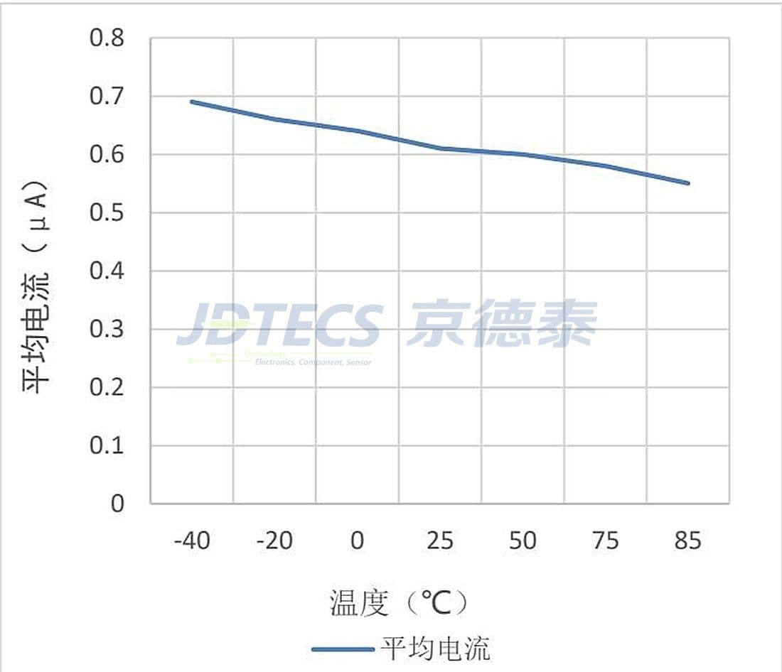 参数图