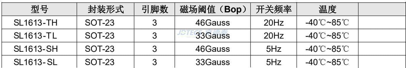 参数图