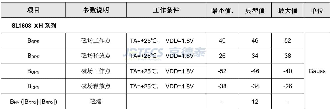 参数图
