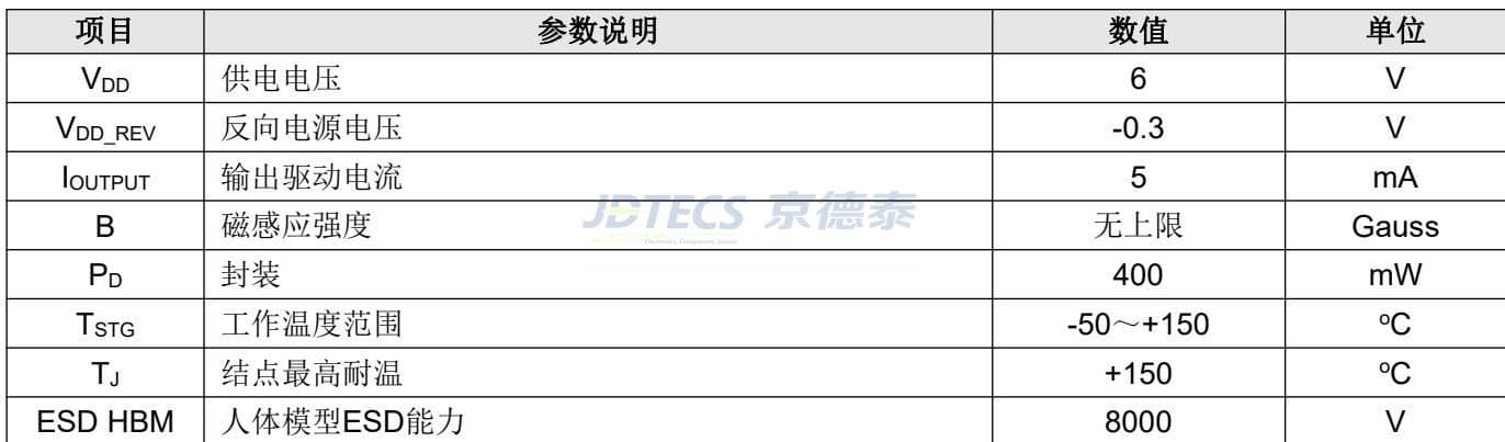 参数图